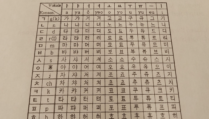 Eine Tabelle mit koreanischen Schriftzeichen, die aufzeigt, aus welchen deutschen Konsonanten und Vokabeln sie zusammengesetzt sind.